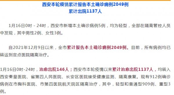 1月18日起西安(ān)市将有(yǒu)序恢复公(gōng)共交通运力